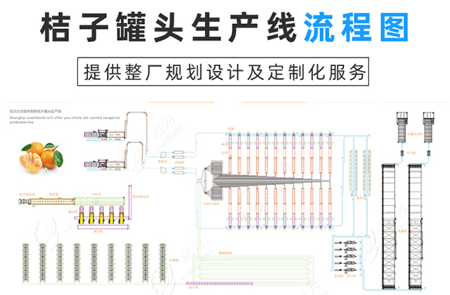 桔子罐头码垛机